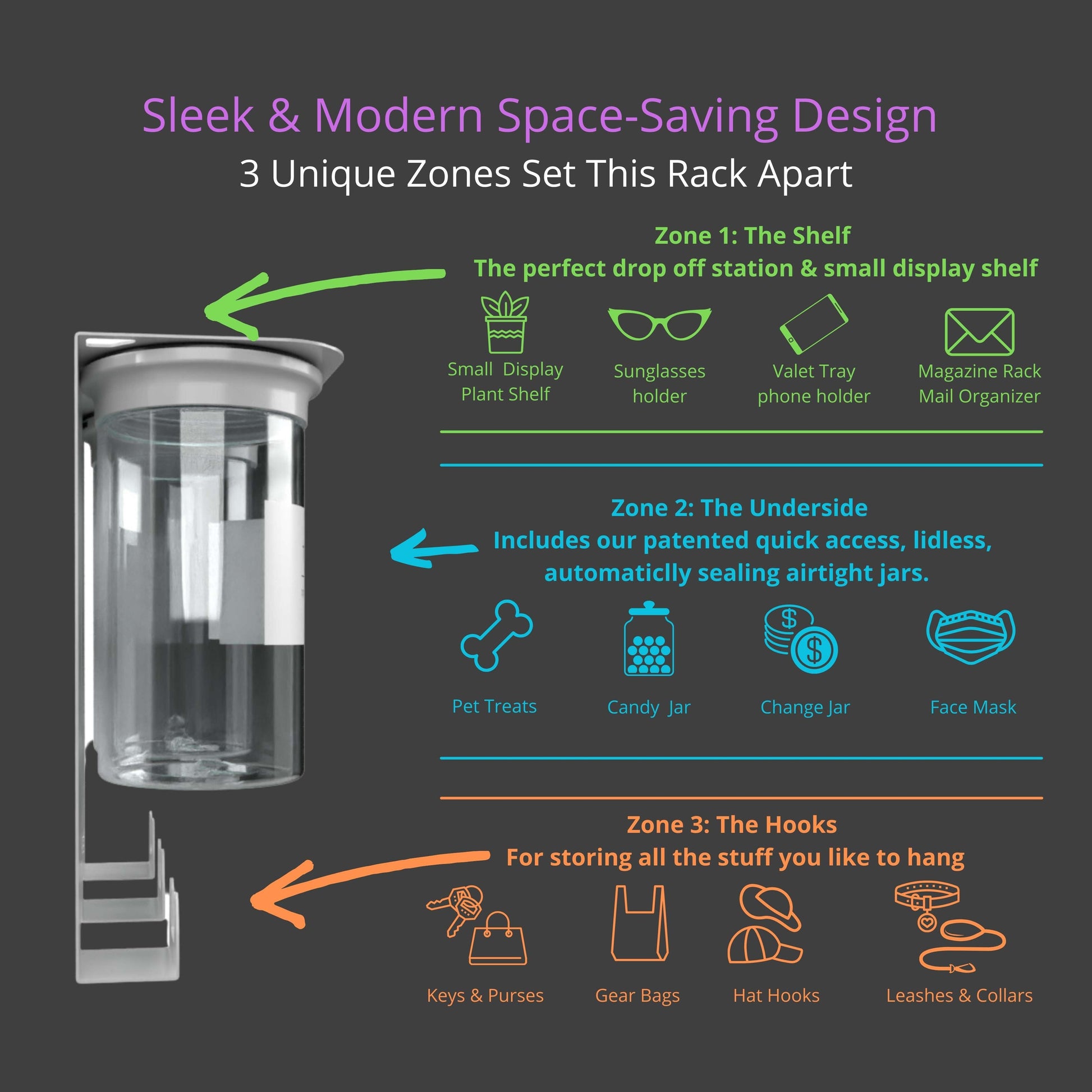 Diagram of Dog Leash Holder Wall Organizer's 3-zone design with shelf, airtight jars, and hooks for efficient pet gear organization.